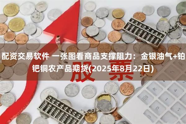 配资交易软件 一张图看商品支撑阻力：金银油气+铂钯铜农产品期货(2025年8月22日)